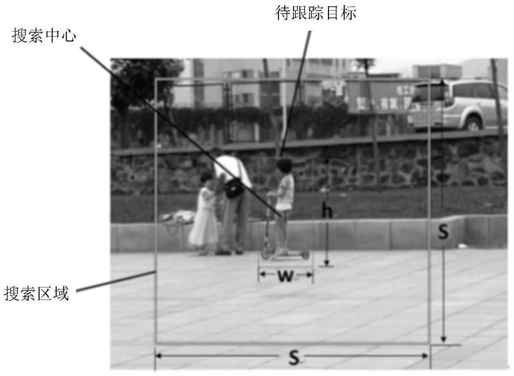 Target tracking method, device and equipment and storage medium