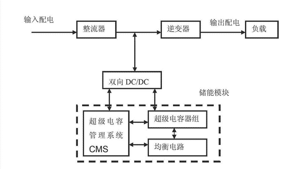 Power uninterruptible power supply (UPS) system based on super-capacitor and energy storage method thereof