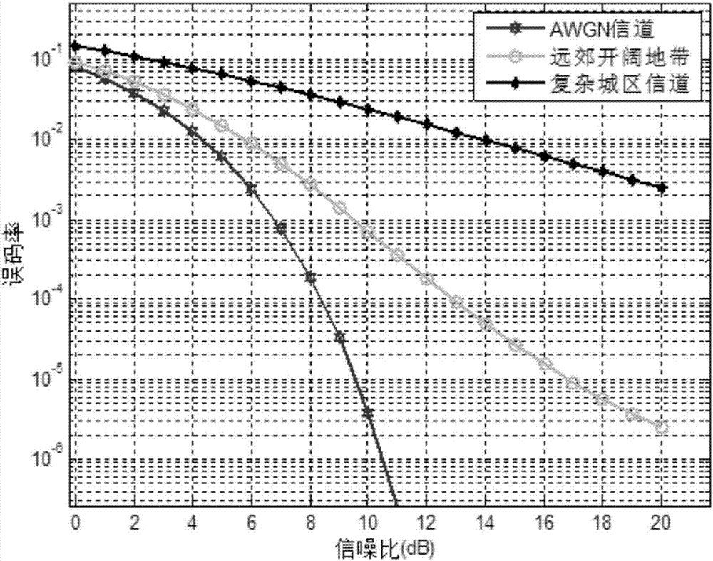 Anti-multipath iterative weighted LMMSE channel estimation method and device