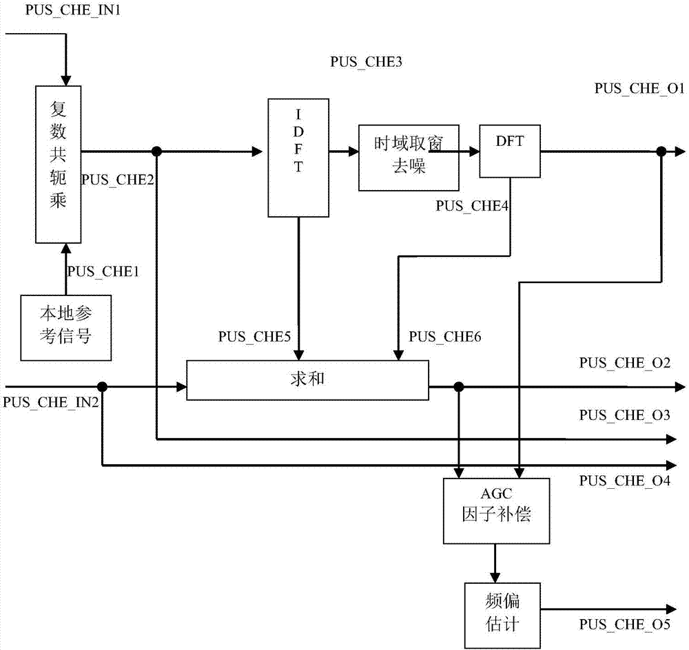 Anti-multipath iterative weighted LMMSE channel estimation method and device