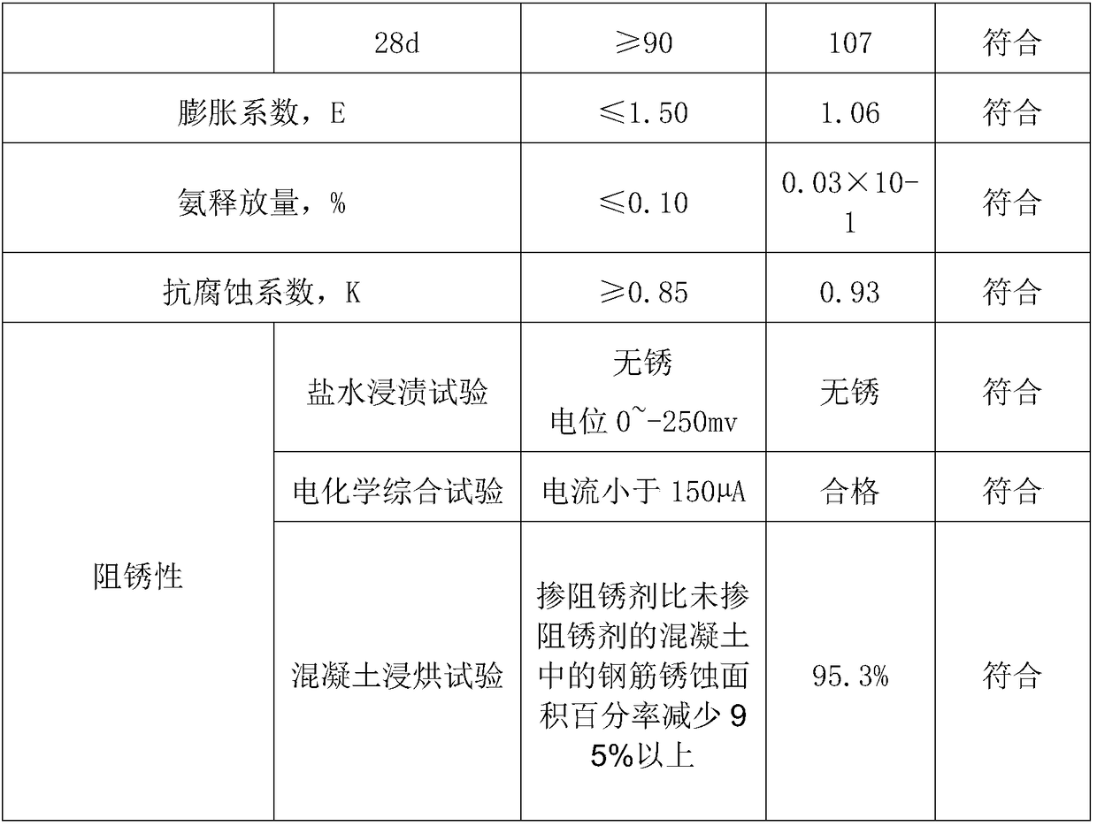 A high-efficiency permeable reinforced concrete preservative