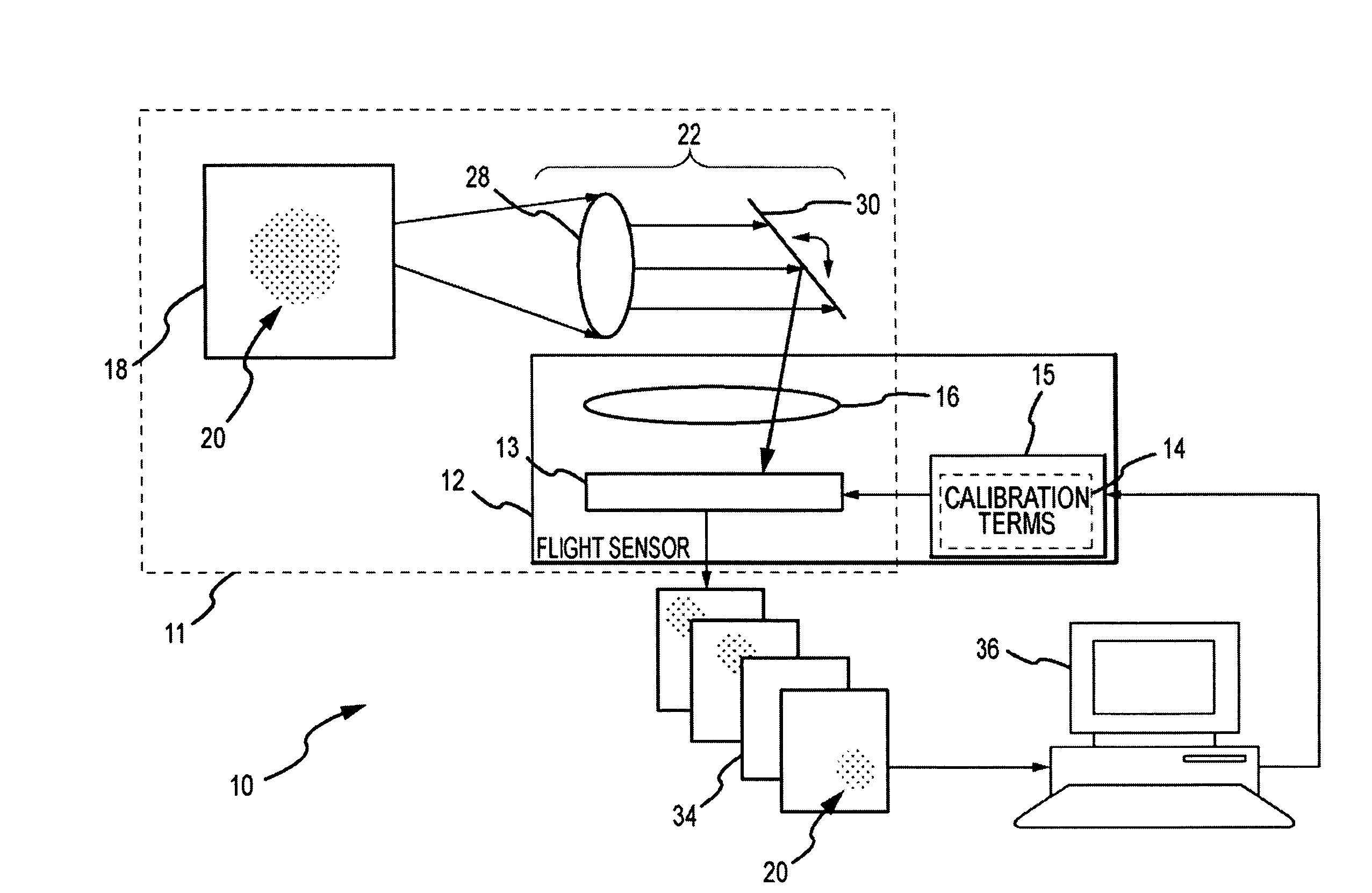 Optical distortion calibration for electro-optical sensors