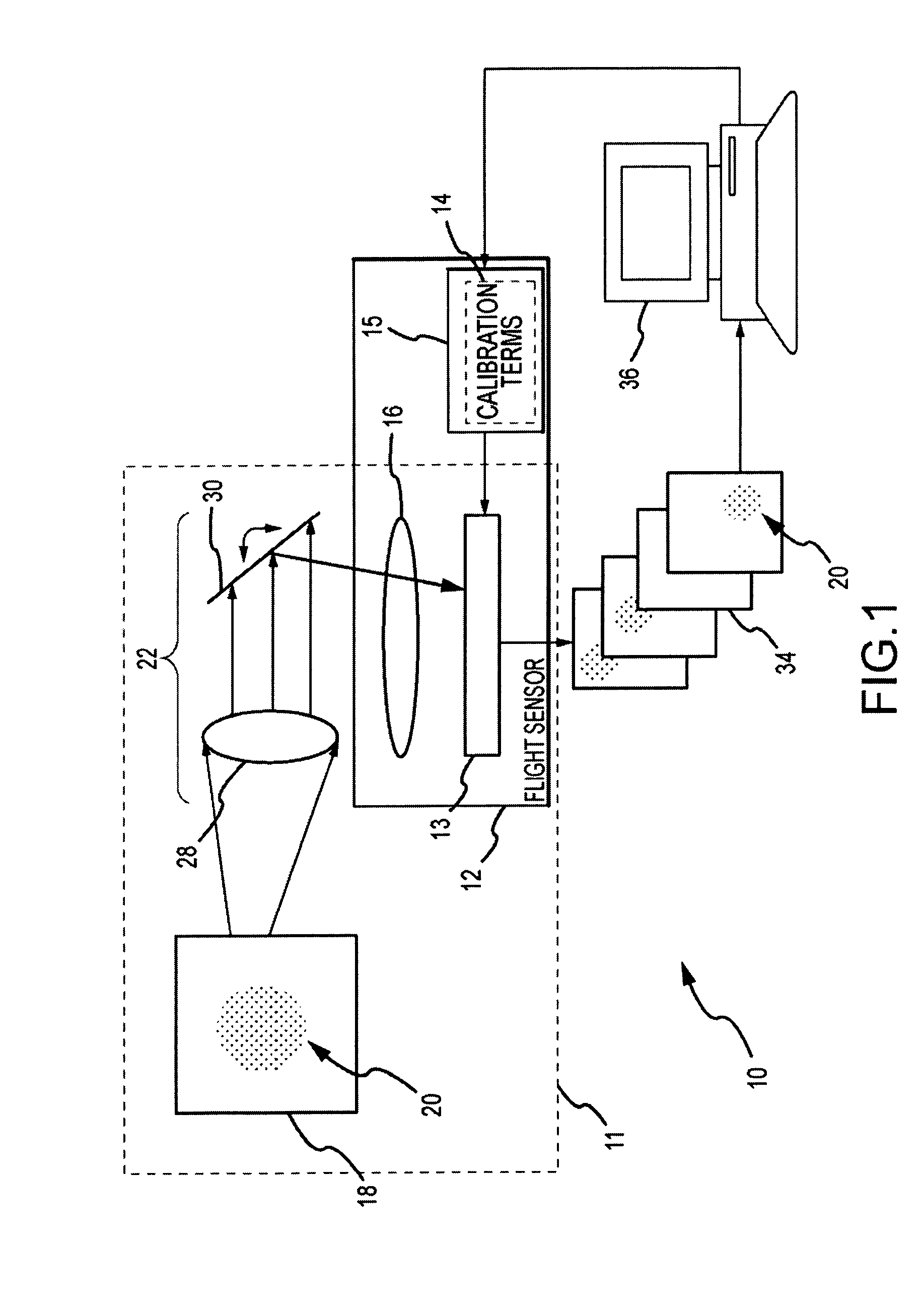 Optical distortion calibration for electro-optical sensors