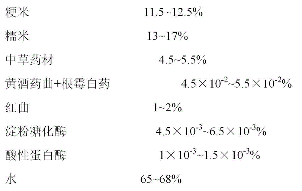 Health-care red koji wine and production process thereof