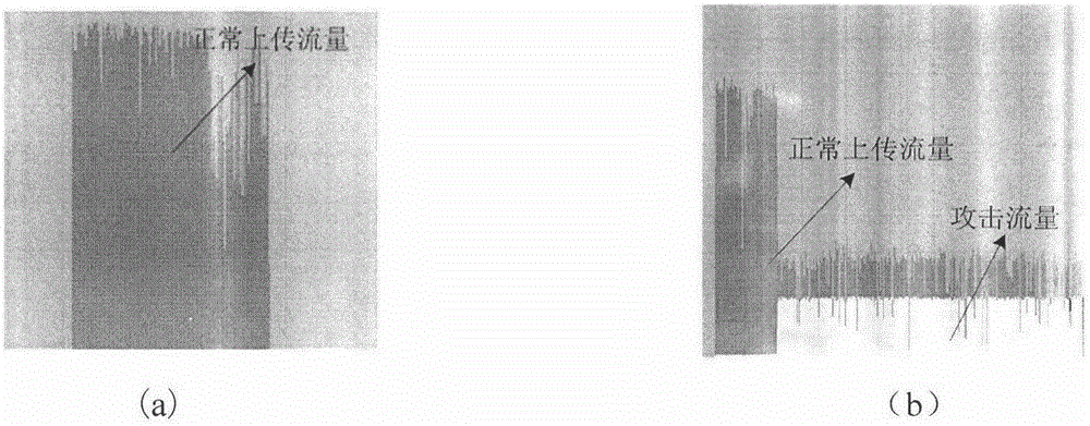 Method of using hidden Markov model to detect LDoS (Low-Rate Denial of Service) attack