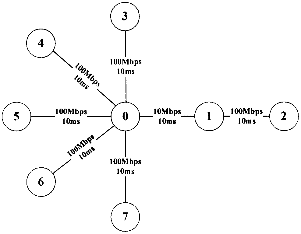 Method of using hidden Markov model to detect LDoS (Low-Rate Denial of Service) attack