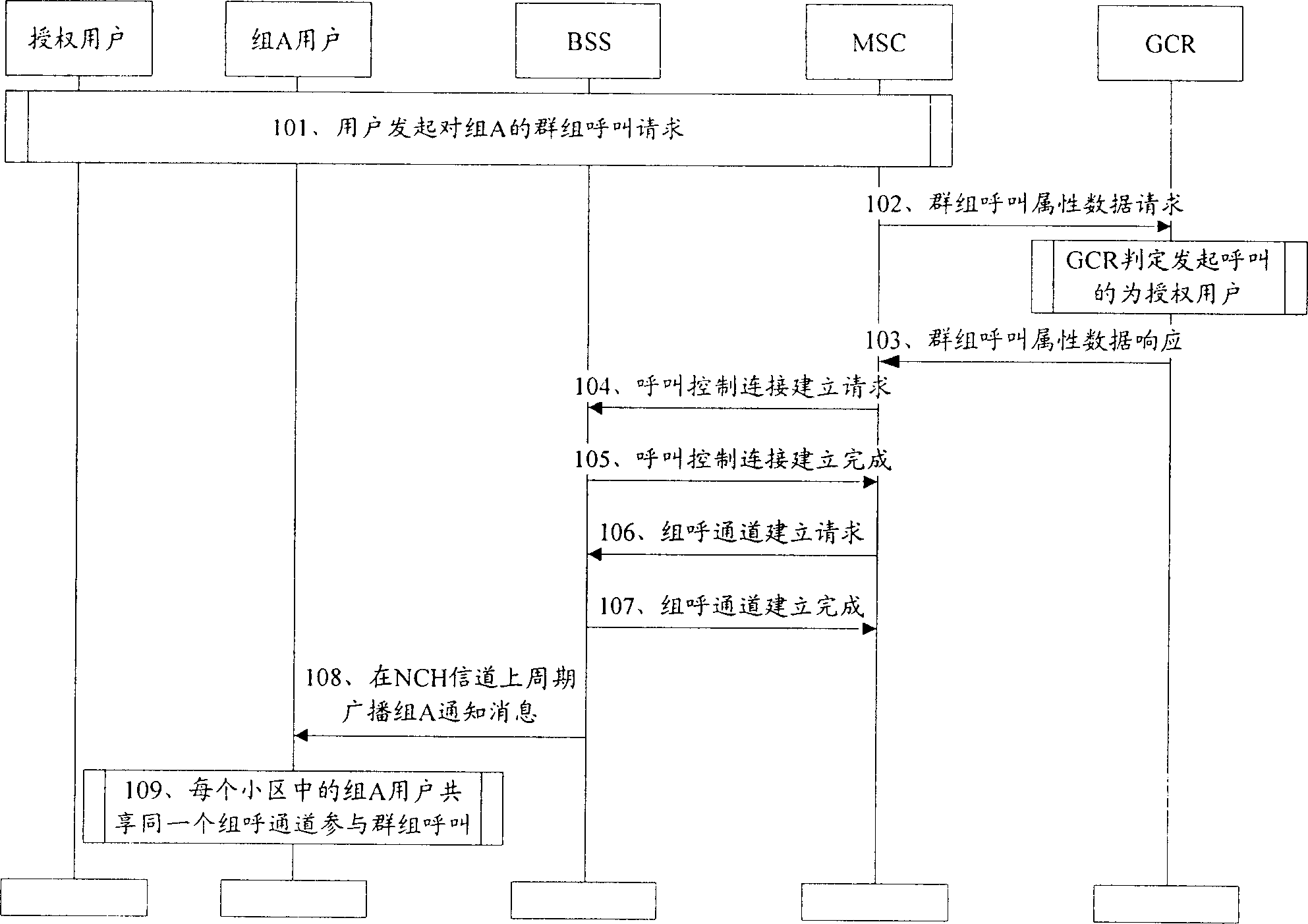 Method for realizing cluster call merging