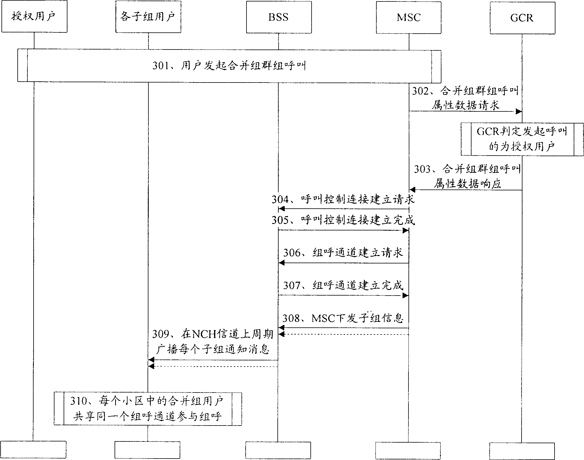 Method for realizing cluster call merging