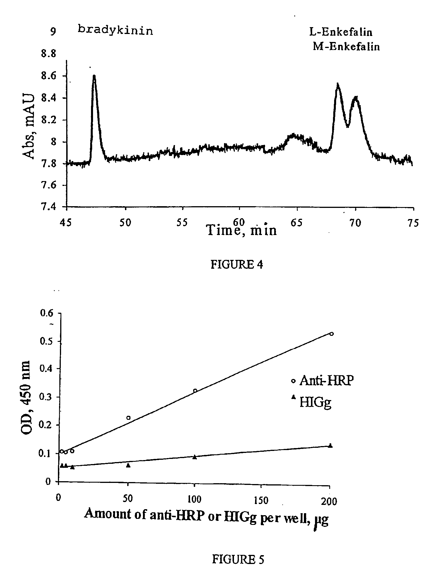 Method of producing a microfluidic device