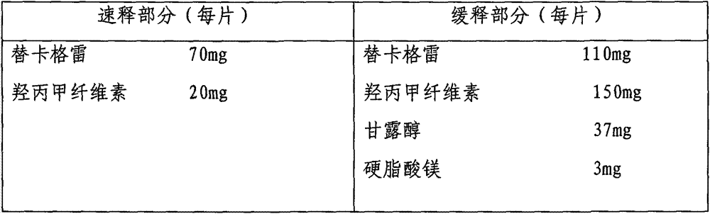 Ticagrelor sustained-release preparation