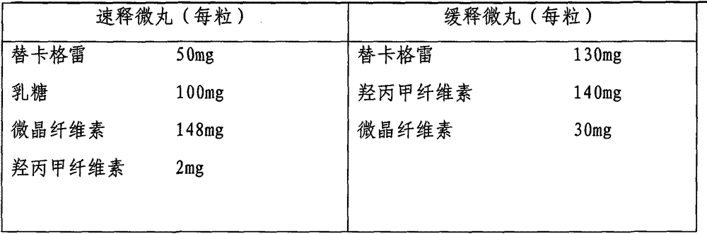 Ticagrelor sustained-release preparation