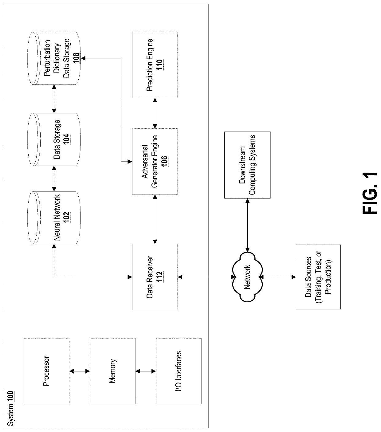 System and method for max-margin adversarial training