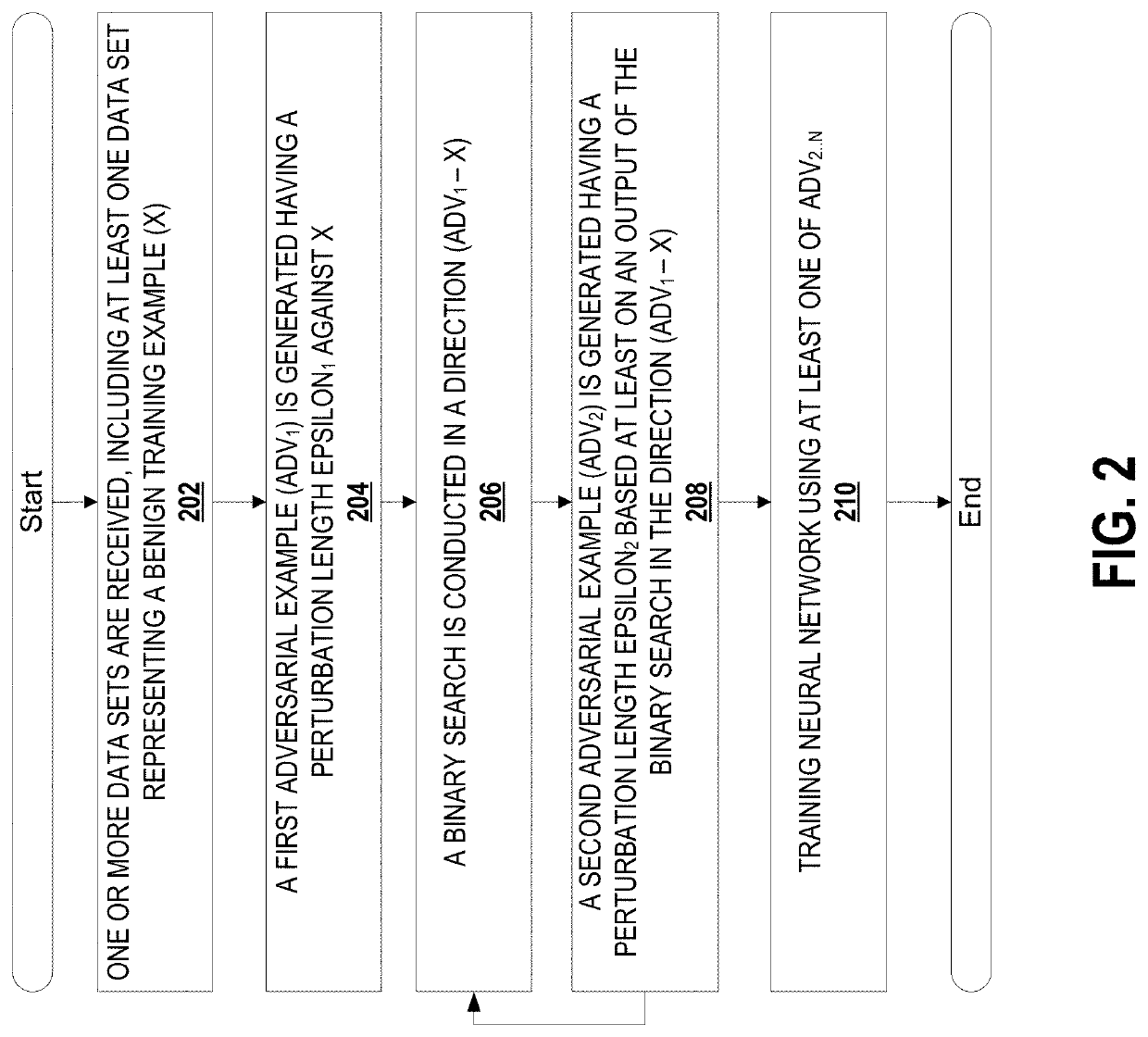 System and method for max-margin adversarial training