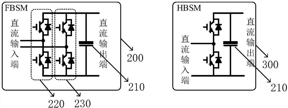 Direct-current solid-state transformer with the fault ride-through capability and a control method thereof