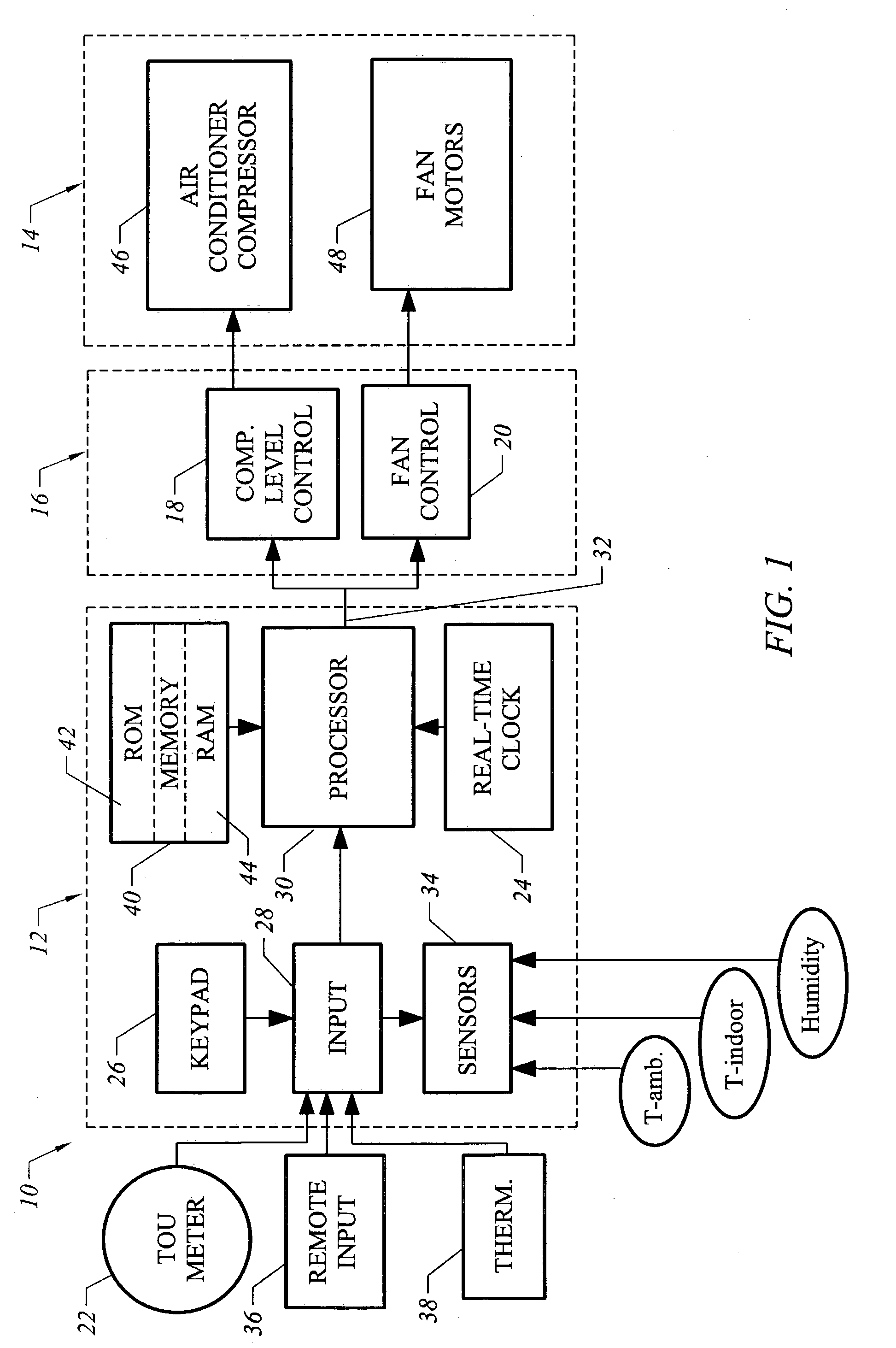 Strategic-response control system for regulating air conditioners for economic operation