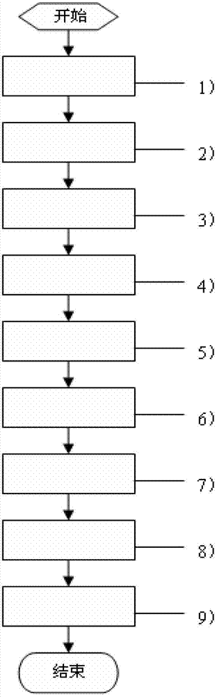 An Improved Method for Improving the Stable Performance of Communication System