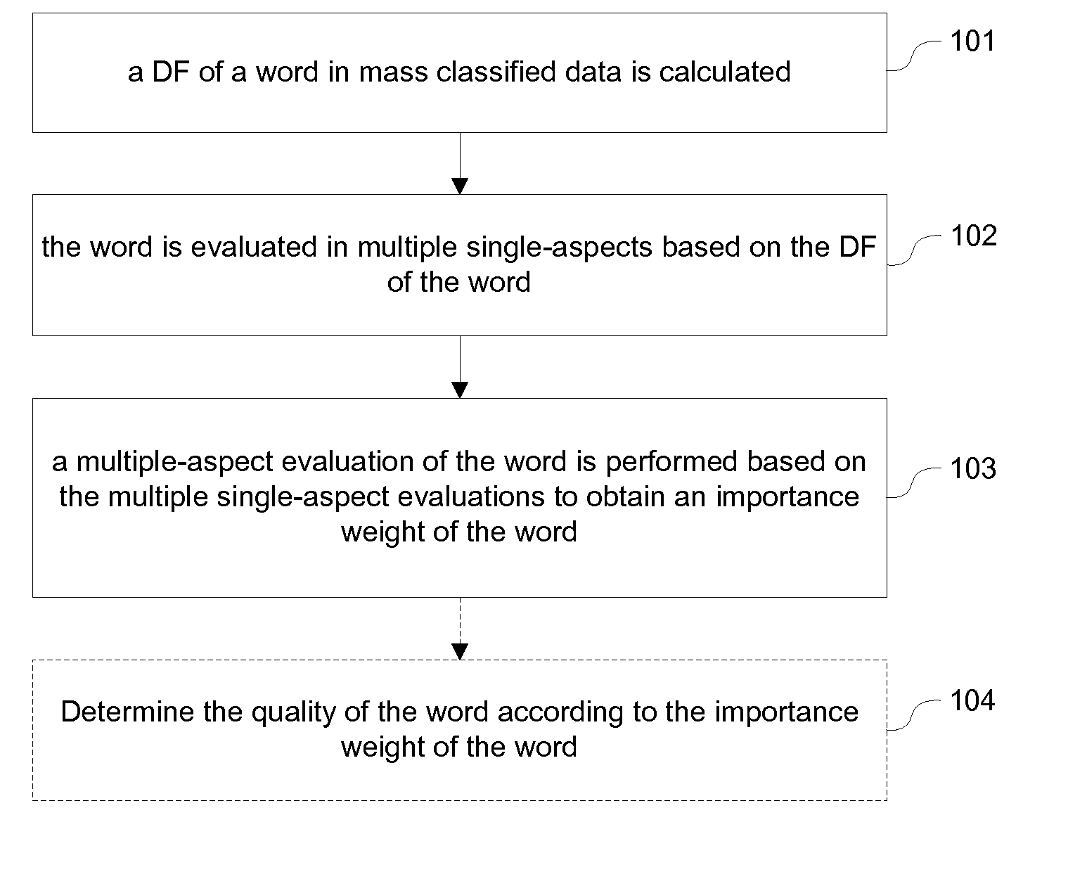 Method and apparatus for word quality mining and evaluating