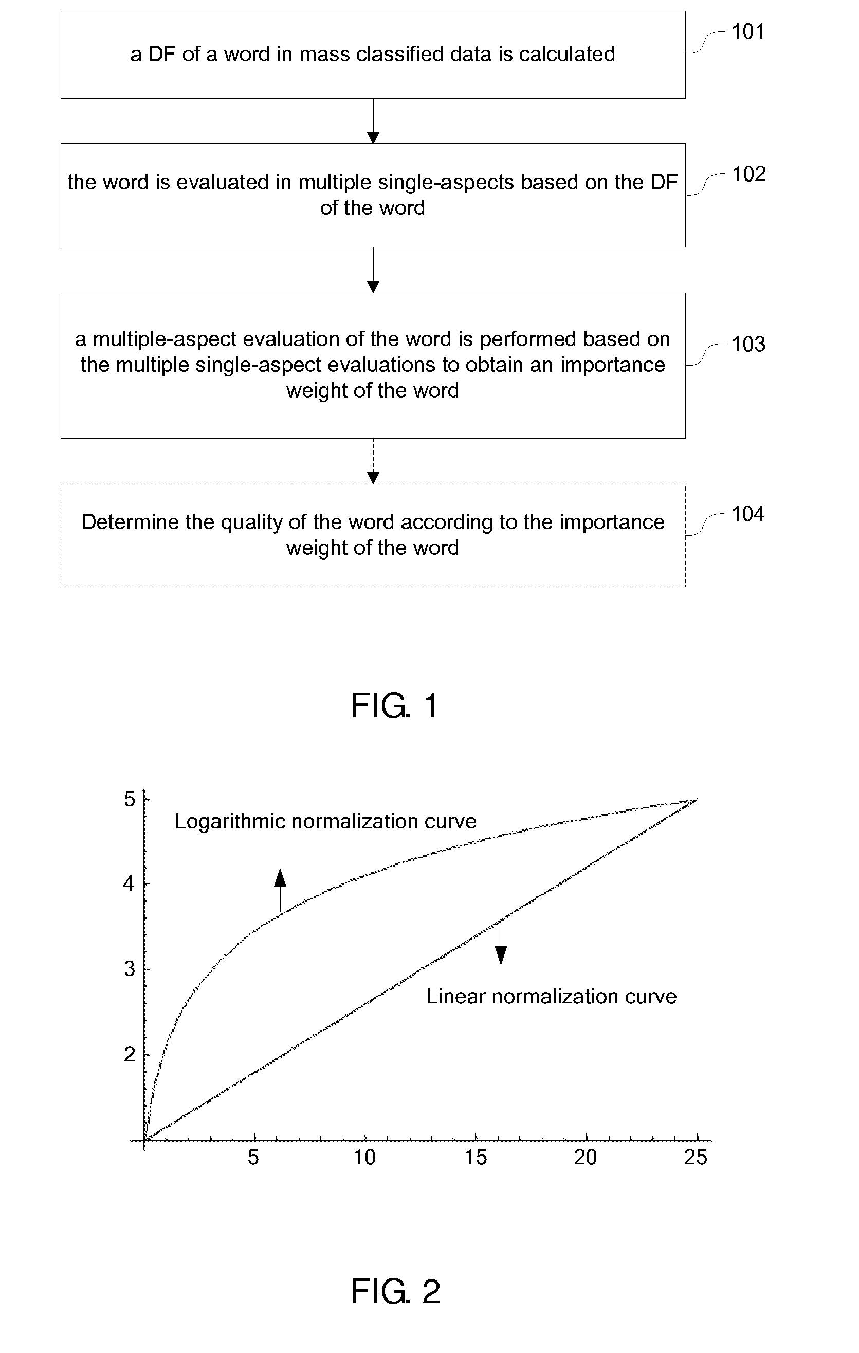 Method and apparatus for word quality mining and evaluating