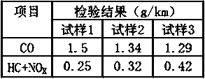 A light hydrocarbon oil artificial continuous gas production device and method