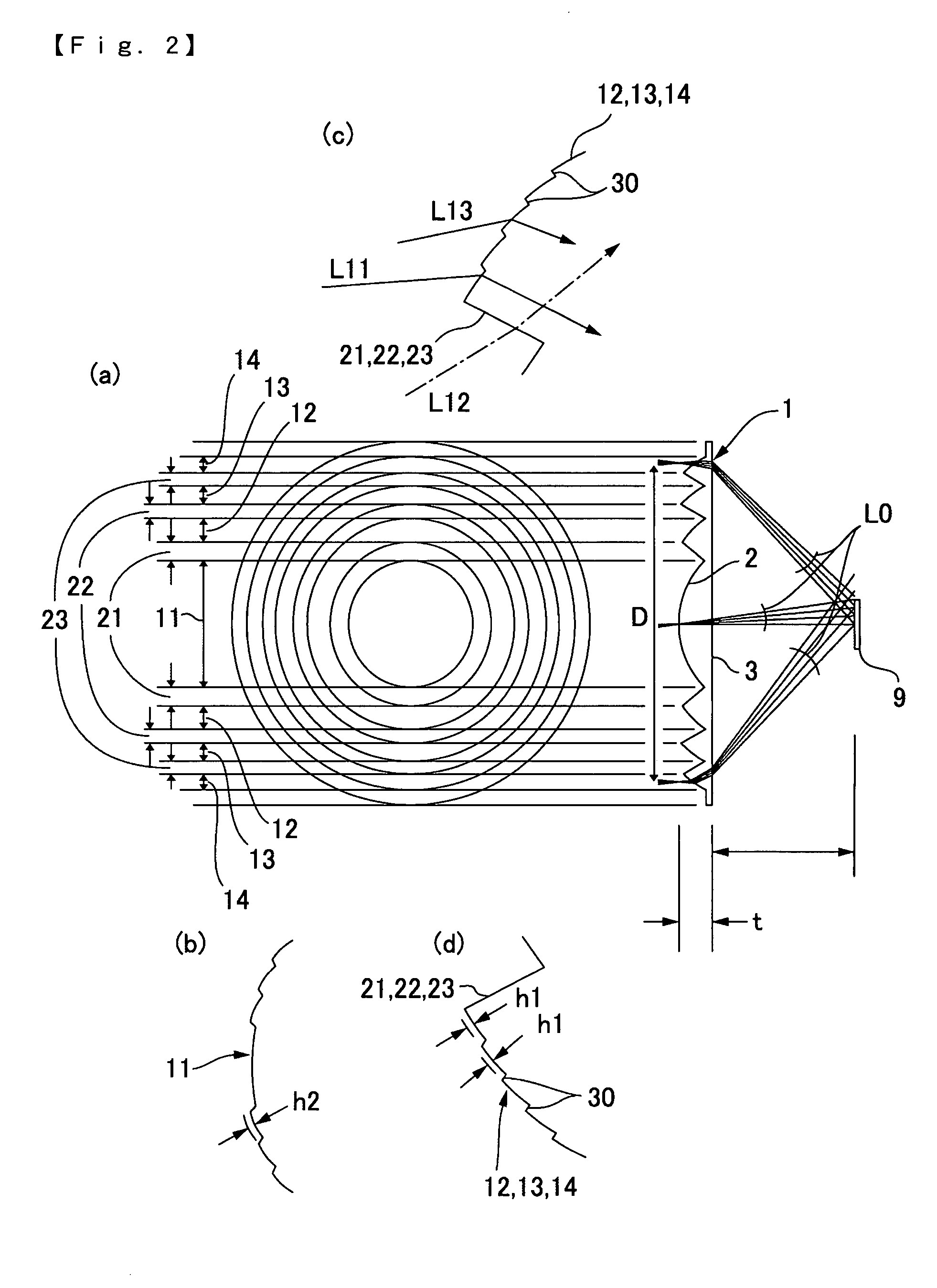 Condenser Lens and Optical Scanning Device