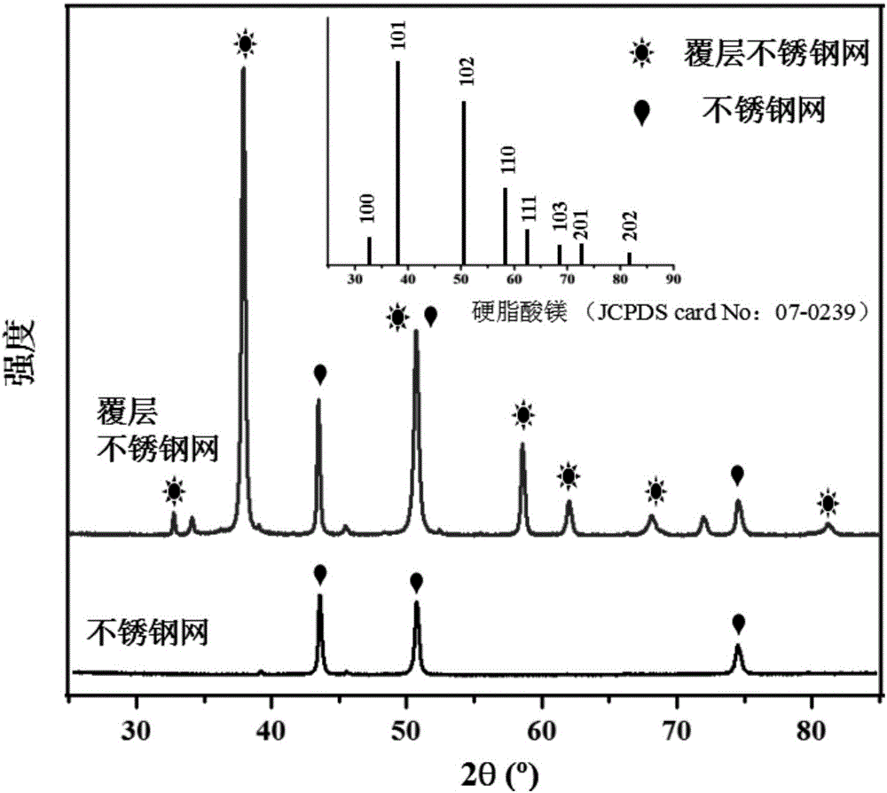 Hydrophobic material and preparation method thereof