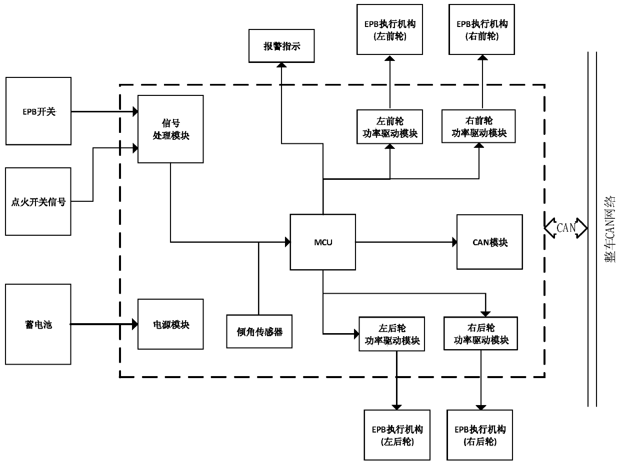 Electronic parking system with four-wheel braking