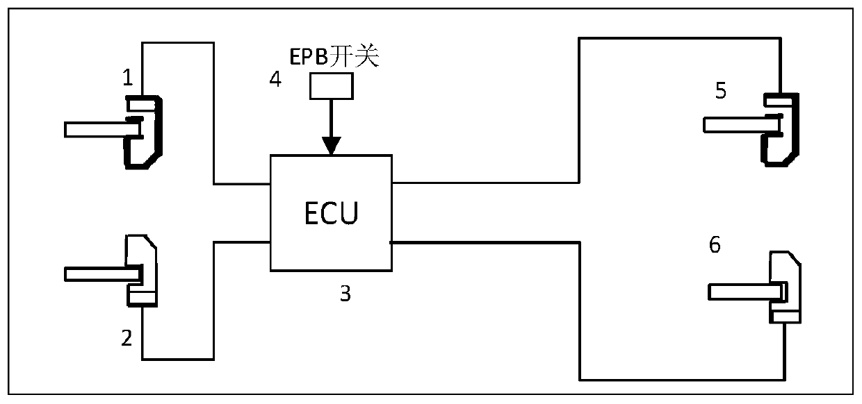 Electronic parking system with four-wheel braking