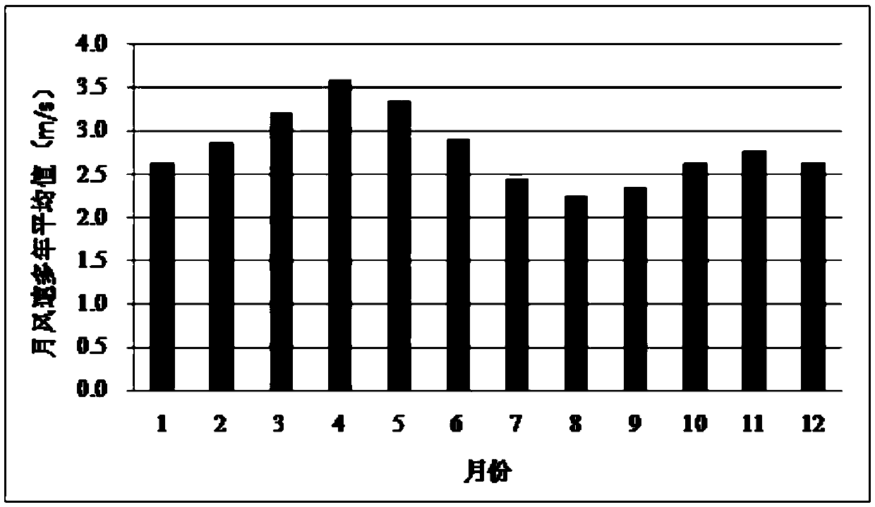 Photovoltaic access capacity optimization algorithm of wind-photovoltaic combination farm project