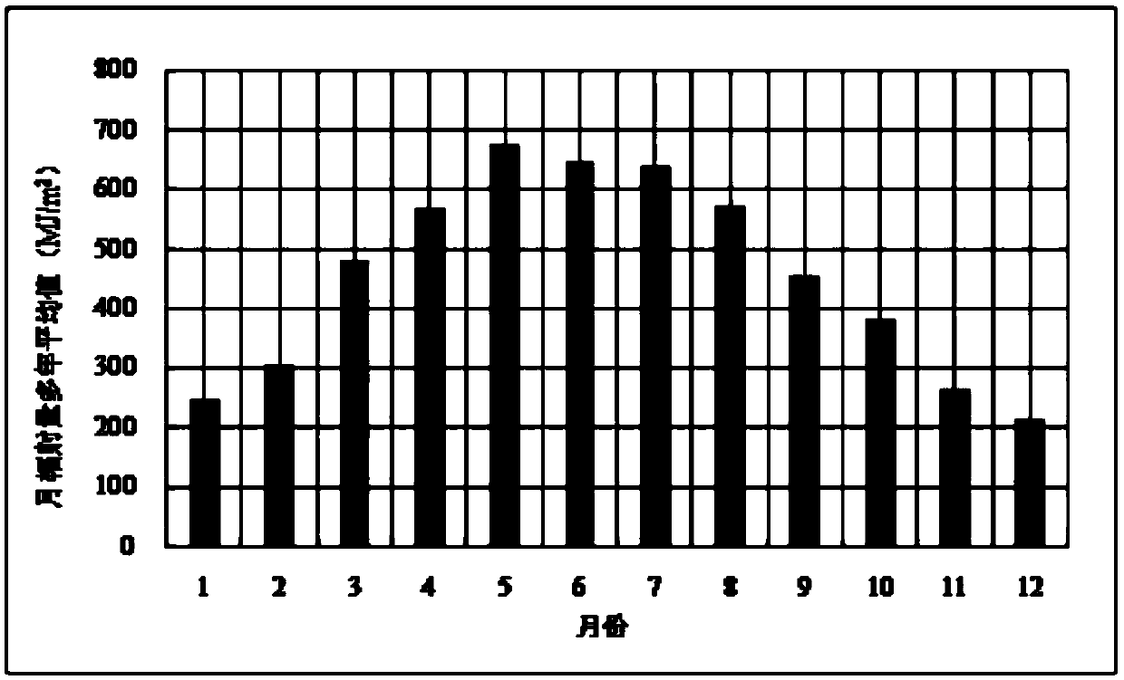 Photovoltaic access capacity optimization algorithm of wind-photovoltaic combination farm project