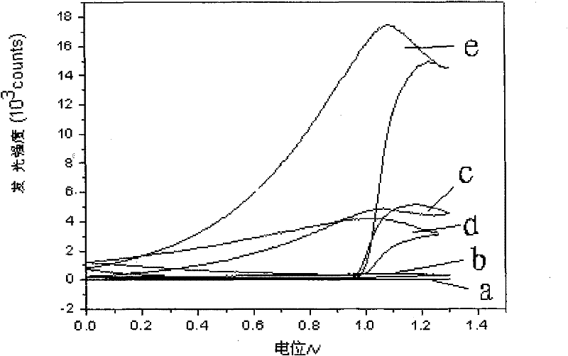 Method for simultaneously carrying out chiral separation analysis on anisodamine, atenolol and metoprolol