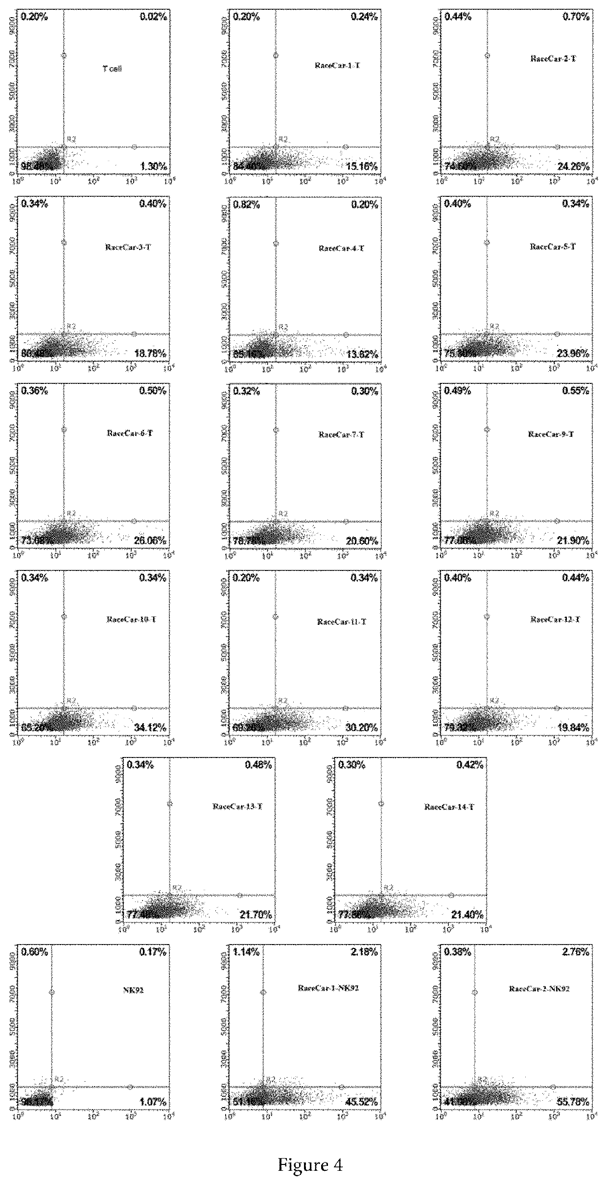 Multi-target chimeric antigen receptor