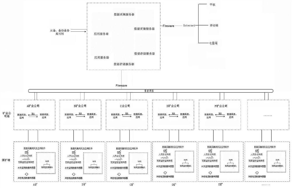 Enterprise risk early warning and prevention and control system for high-risk industry