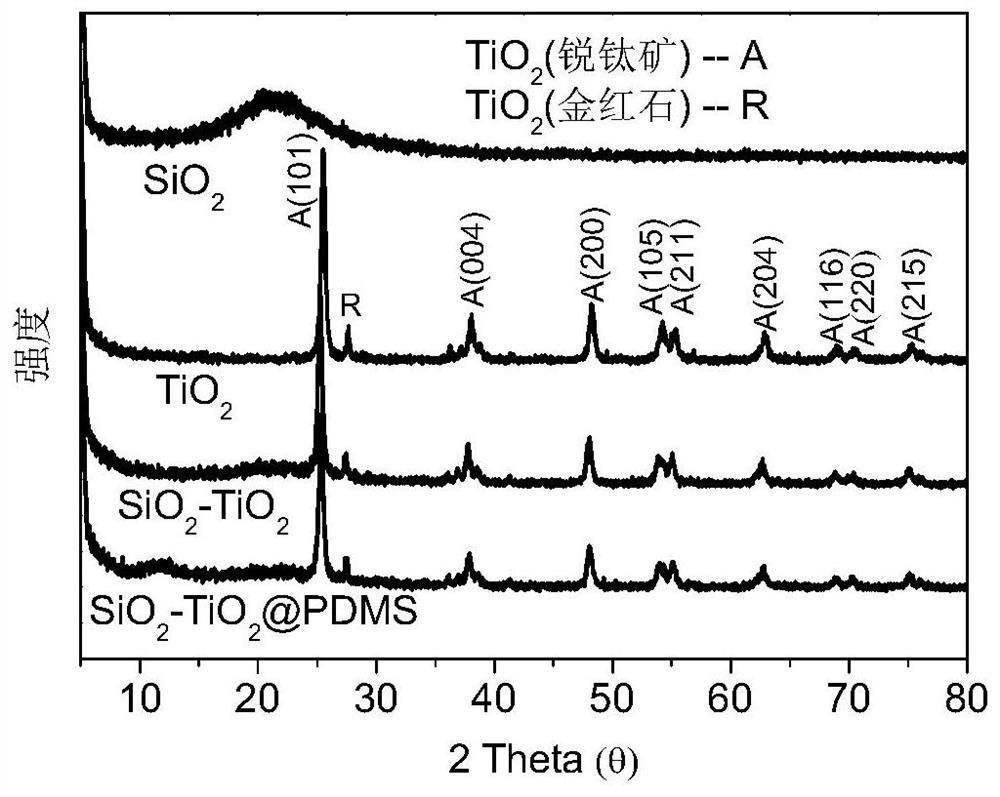 A kind of superhydrophobic self-cleaning coating and preparation method thereof