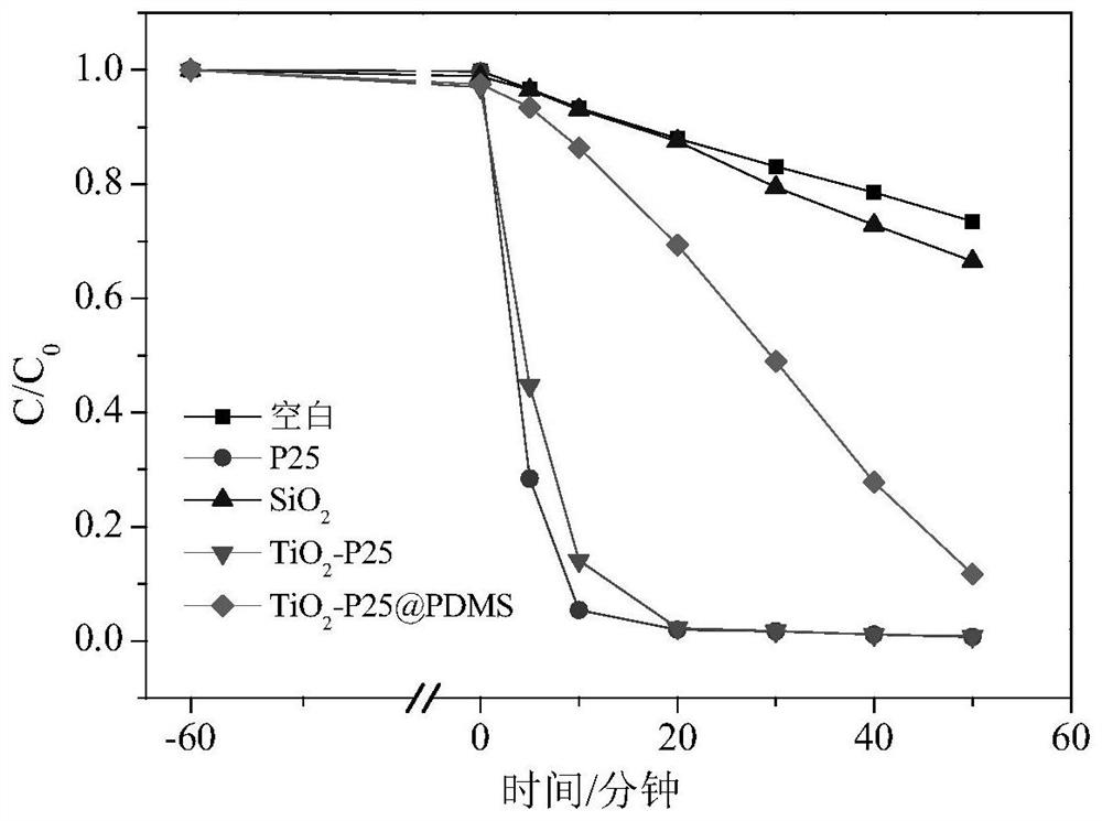 A kind of superhydrophobic self-cleaning coating and preparation method thereof