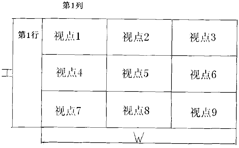 Synthetic method of grating stereo-display sub-pixel-level stereo image