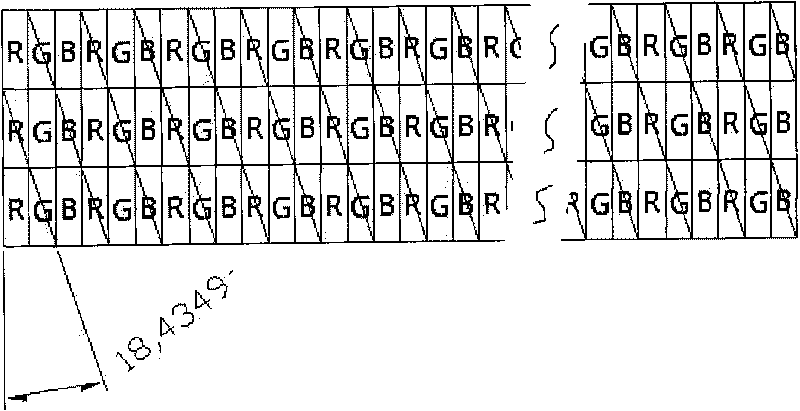 Synthetic method of grating stereo-display sub-pixel-level stereo image