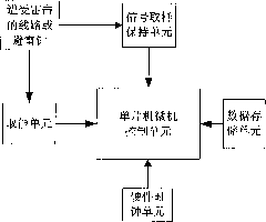 Self energy supply lightning current detection system