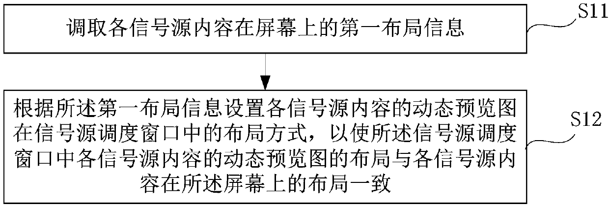 Multi-signal source scheduling method, device and equipment and computer readable storage medium