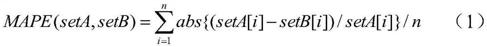 Electromagnetic equipment multi-parameter non-intrusive identification method, system and equipment based on integration algorithm and storage medium