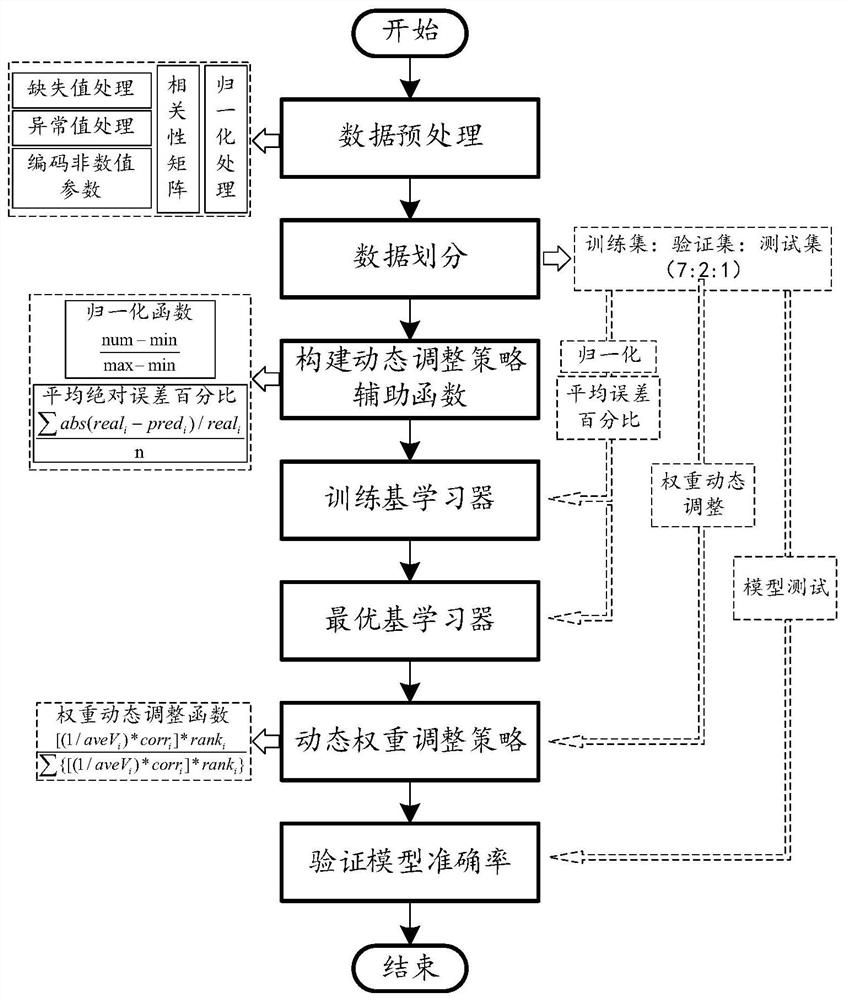 Electromagnetic equipment multi-parameter non-intrusive identification method, system and equipment based on integration algorithm and storage medium