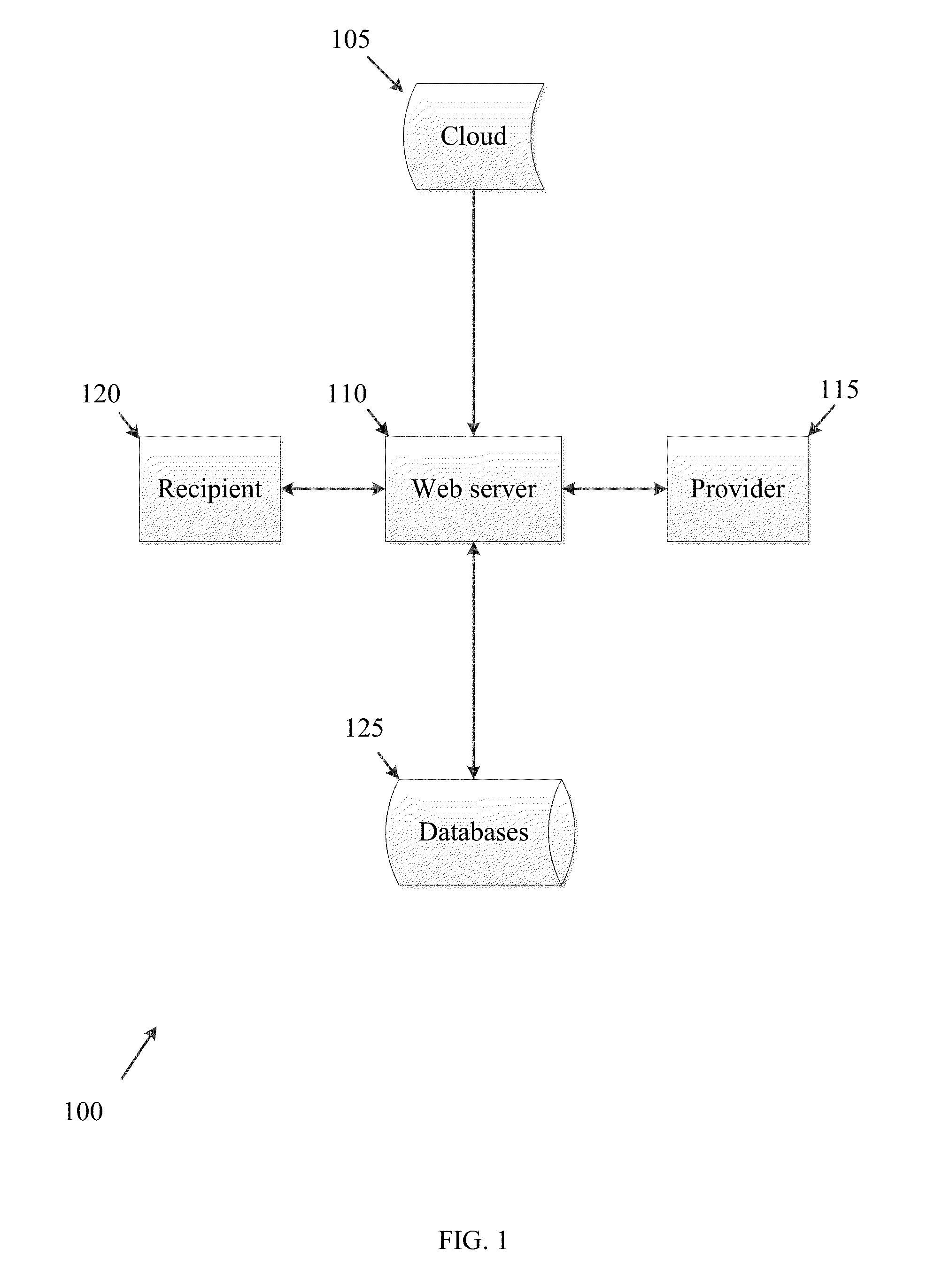 Method and system for transferring mammograms