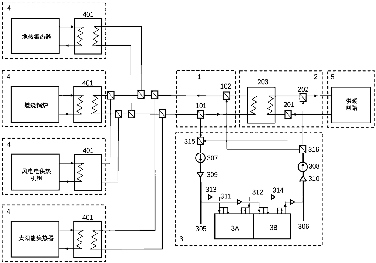 Multifunctional complementary heating system