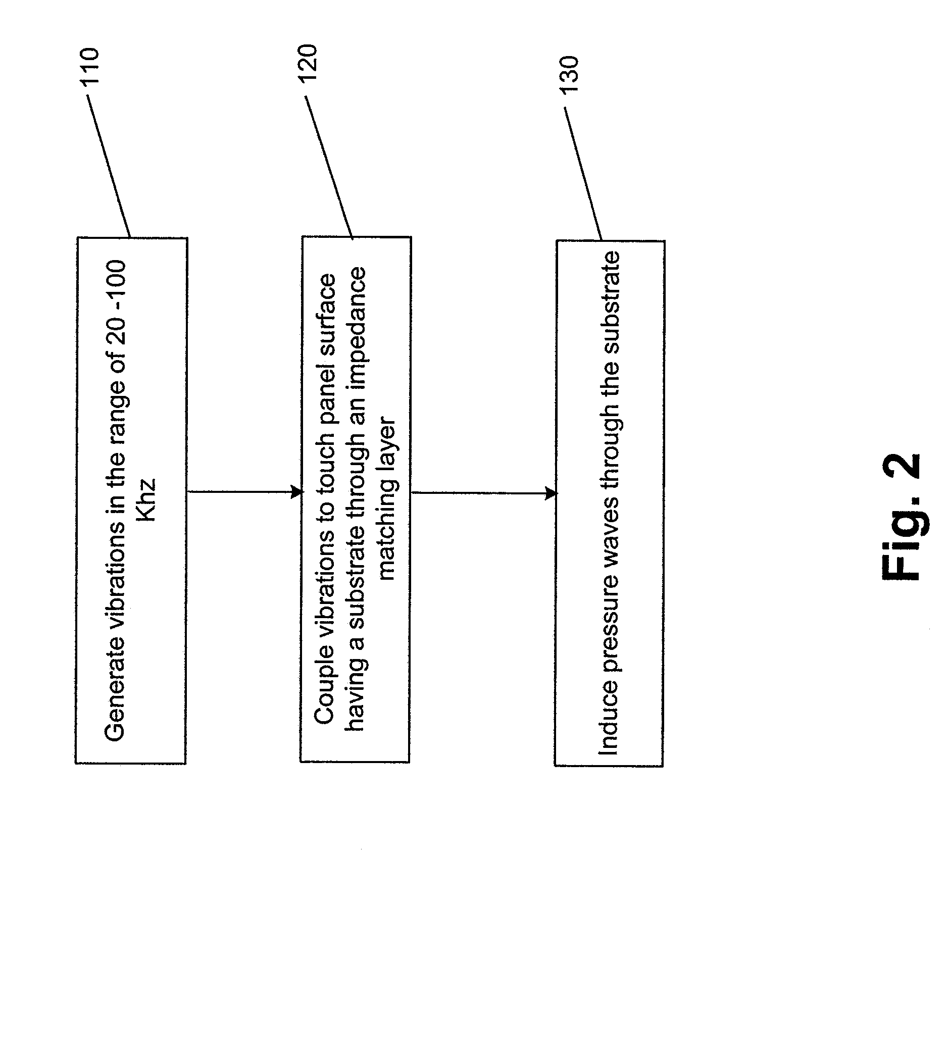 Sanitizing a touch panel surface