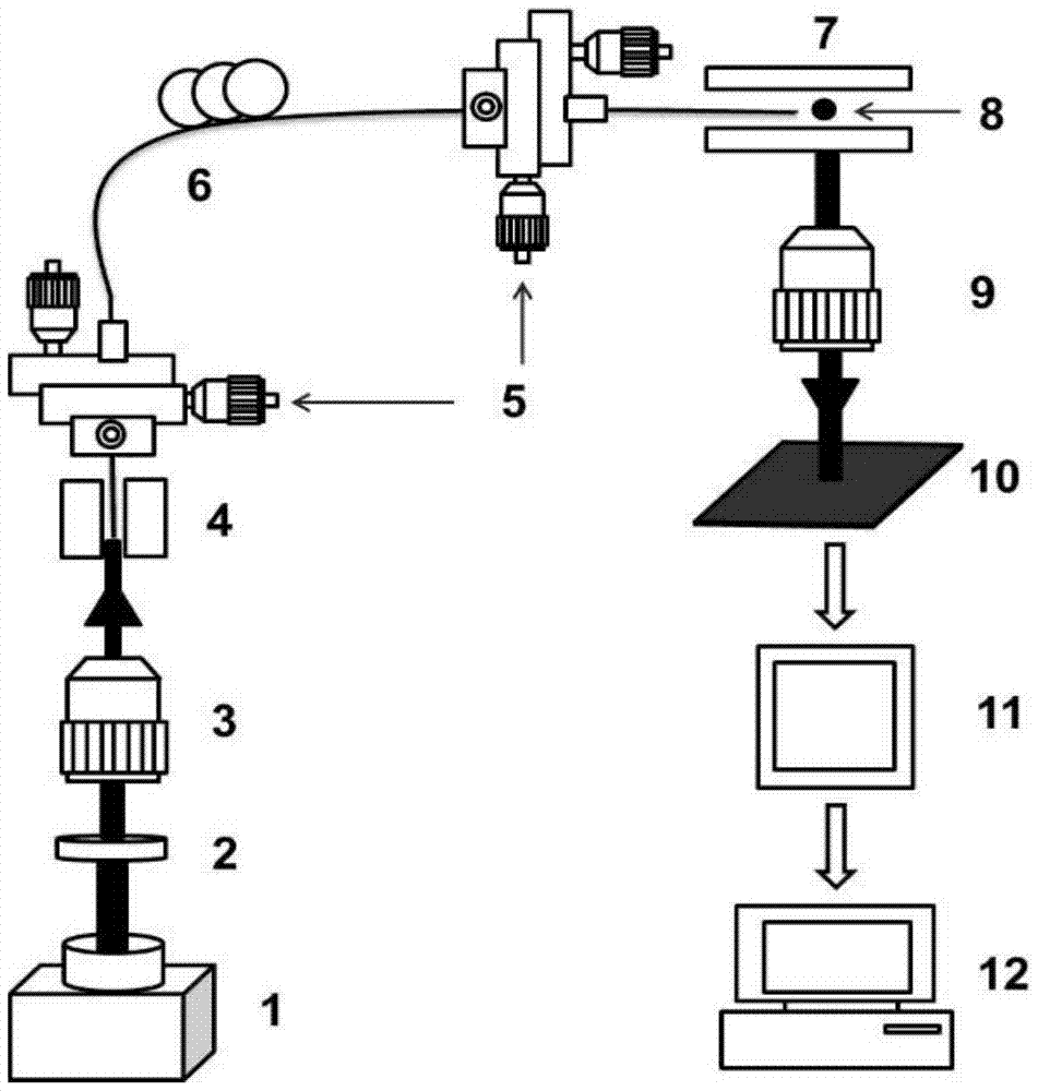 A two-dimensional light scattering static cytometer method and device