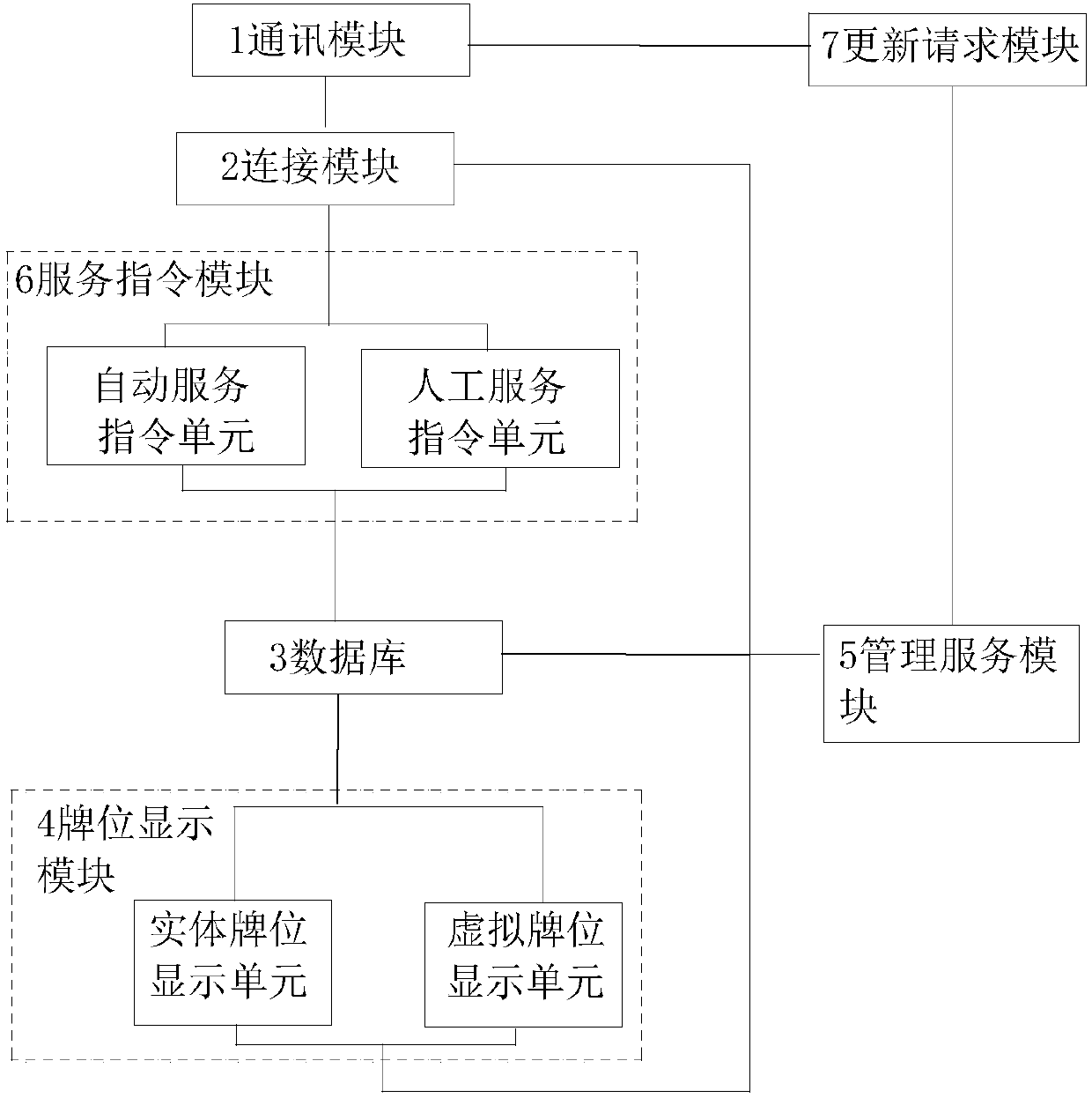 A remote mourning system and a using method thereof