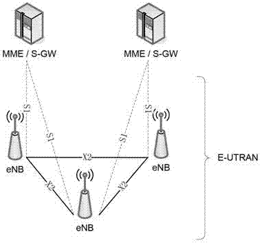 A local bearer management method and device