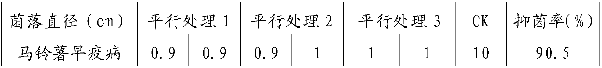 A kind of methylotrophic bacillus, bacterial agent, preparation method of bacterial agent and application of bacterial agent