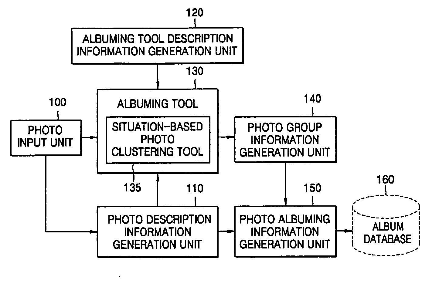 Method, medium, and apparatus for detecting situation change of digital photo and method, medium, and apparatus for situation-based photo clustering in digital photo album