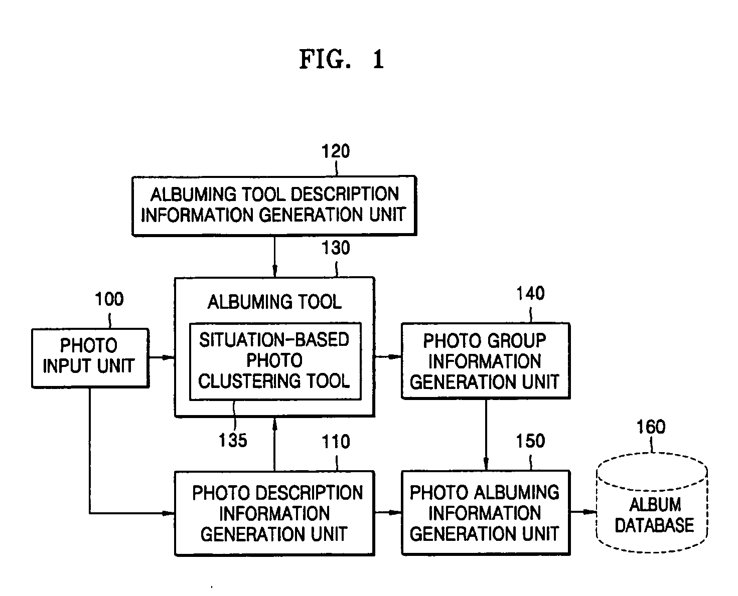 Method, medium, and apparatus for detecting situation change of digital photo and method, medium, and apparatus for situation-based photo clustering in digital photo album