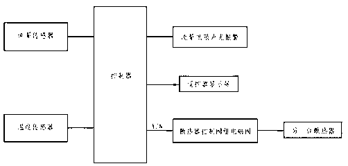 Closed-cycle cooling system of continuous coal mining machine